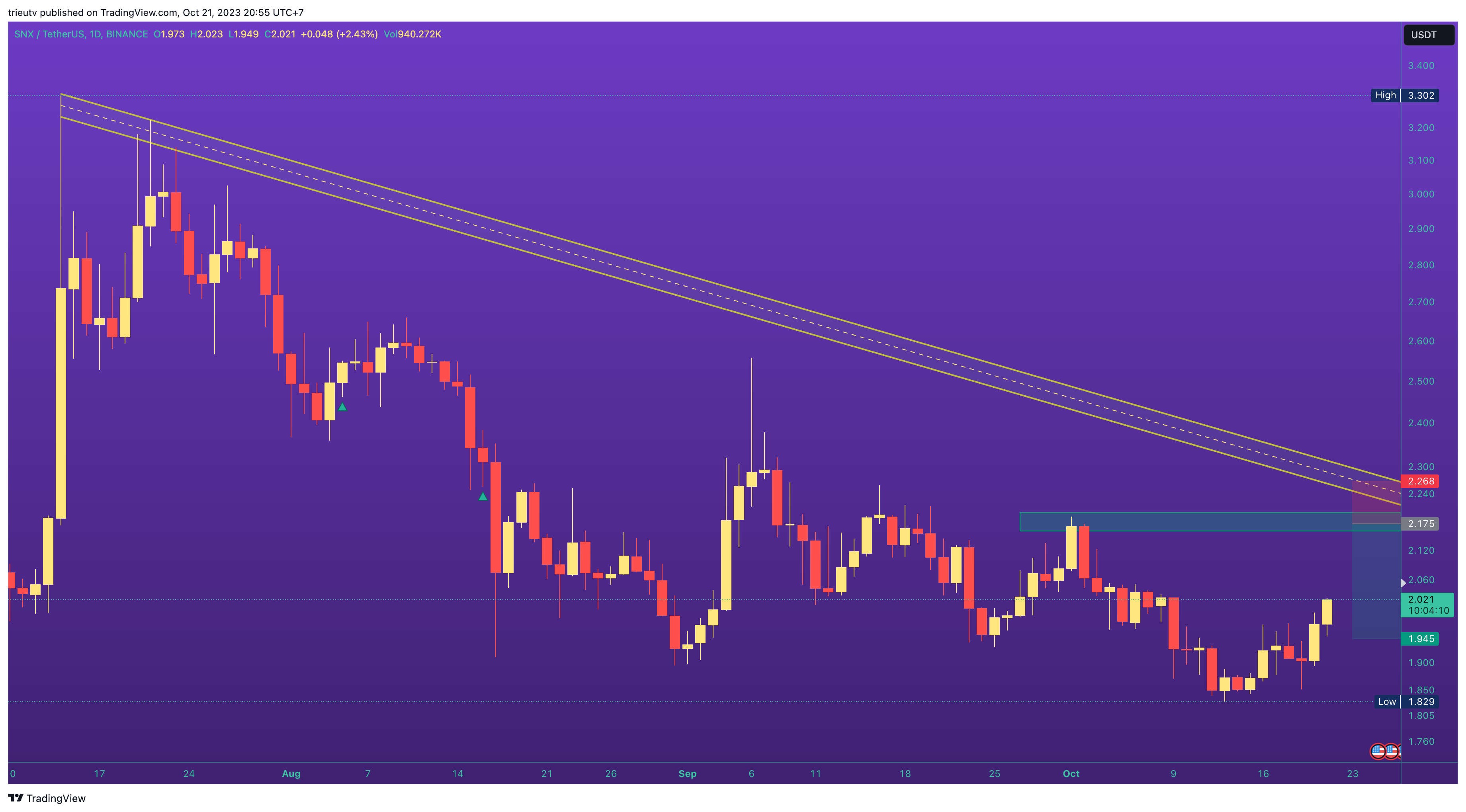 BINANCE:SNXUSDT Chart Image by trieutv