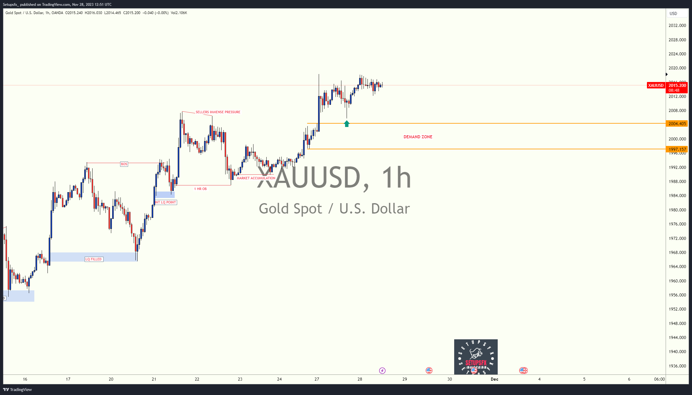 OANDA:XAUUSD Chart Image by Setupsfx_