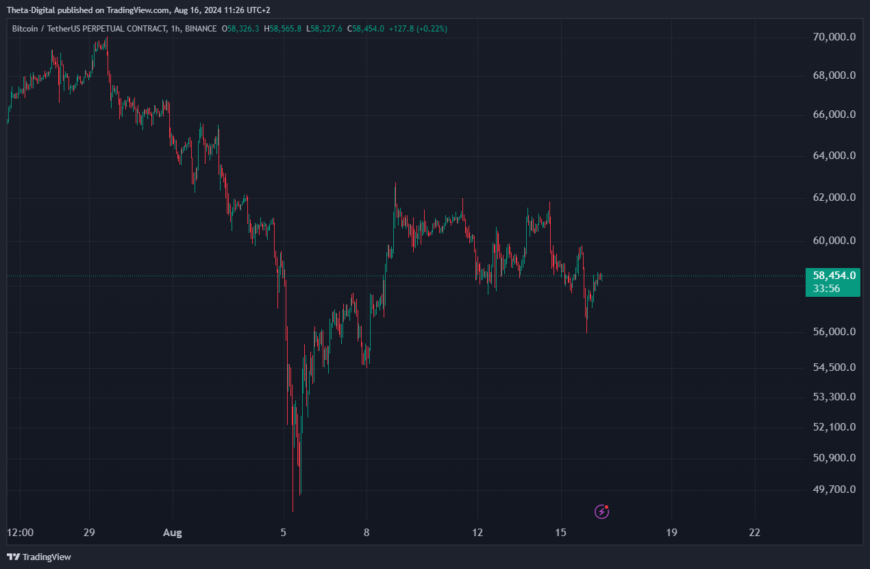 BINANCE:BTCUSDT.P Chart Image by Theta-Digital