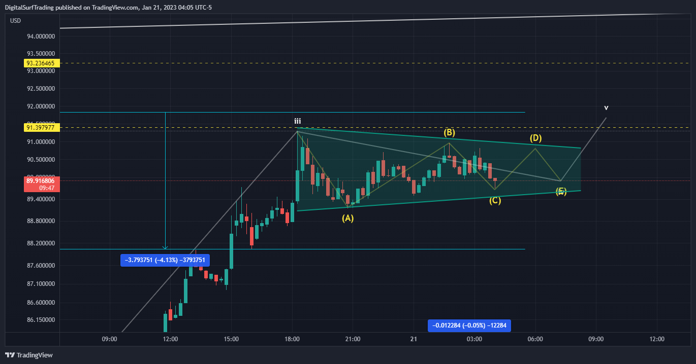 BINANCE:LTCUSD Chart Image by DigitalSurfTrading