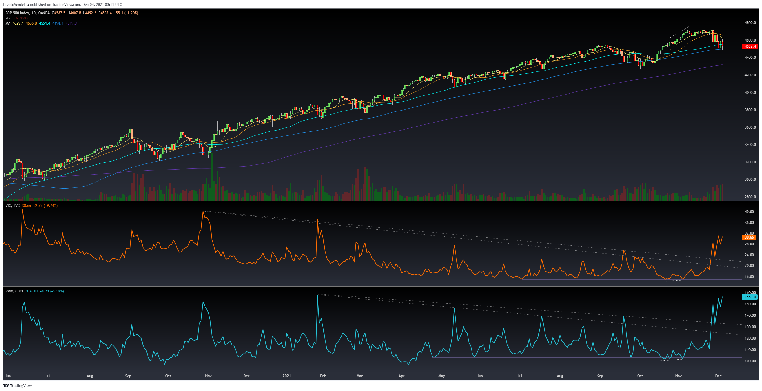OANDA:SPX500USD Chart Image by Vanillasagna