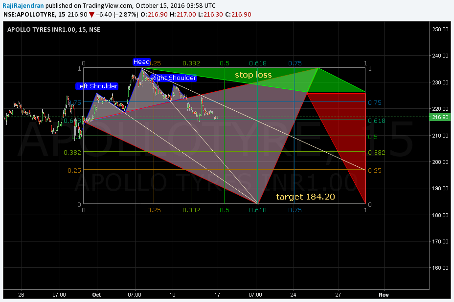  Chart Image