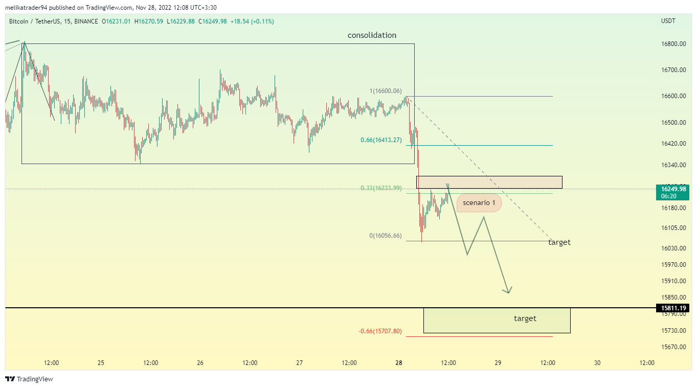 BINANCE:BTCUSDT Chart Image by melikatrader94