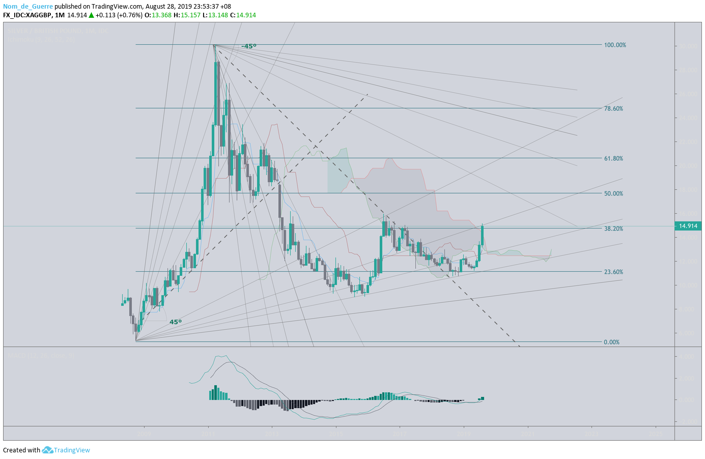  Chart Image