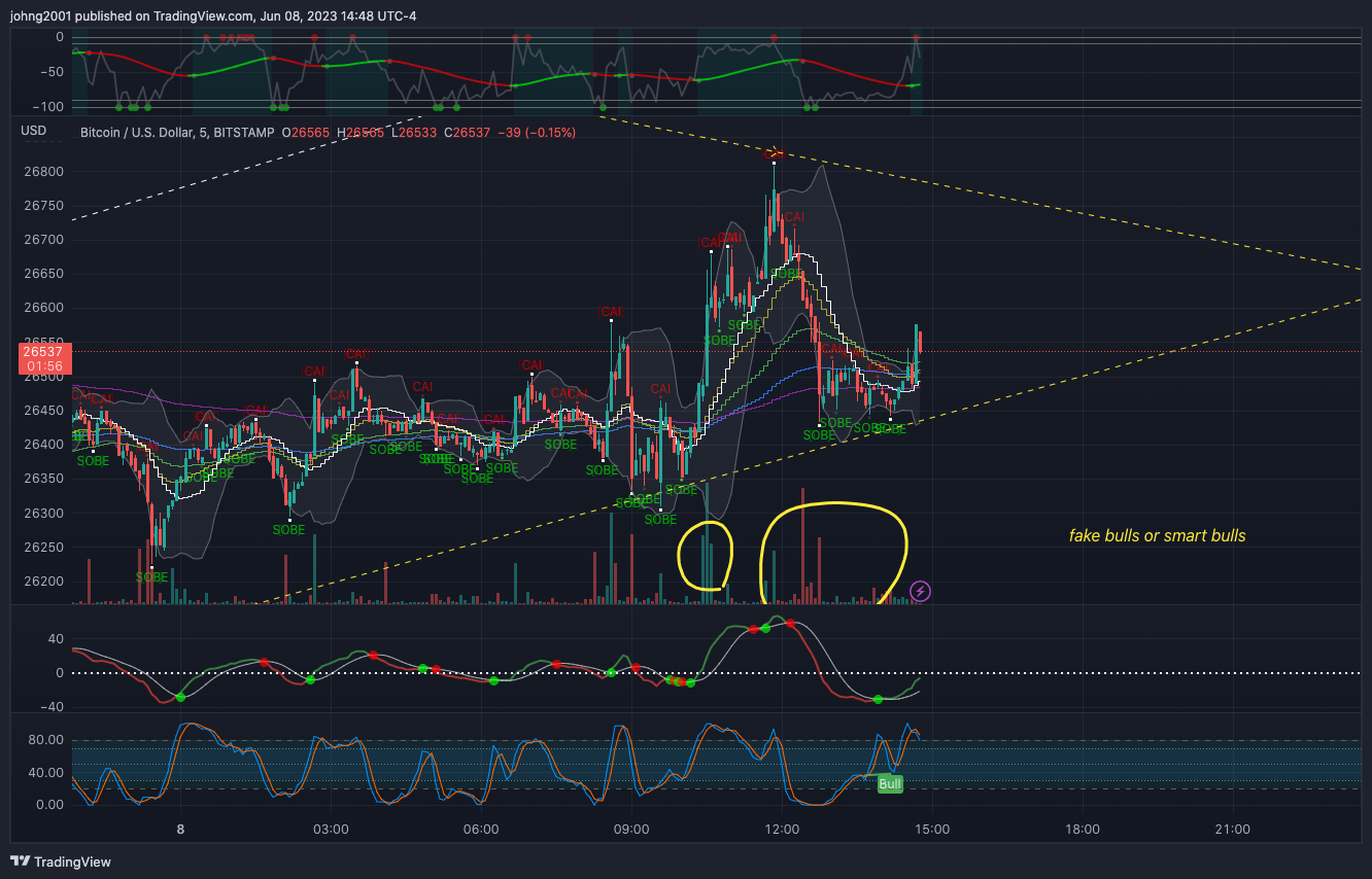 BITSTAMP:BTCUSD Chart Image by johng2001