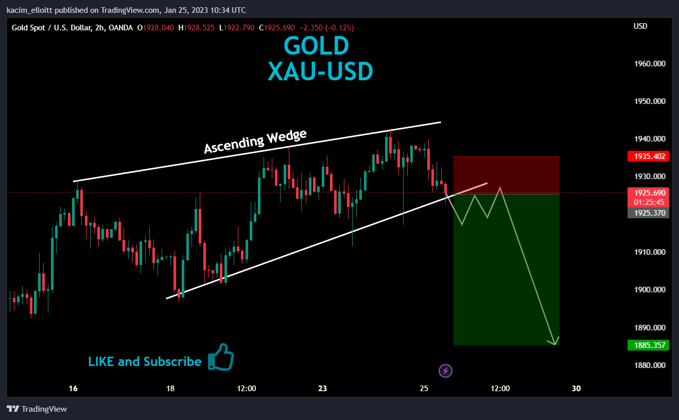 OANDA:XAUUSD Chart Image by kacim_elloitt