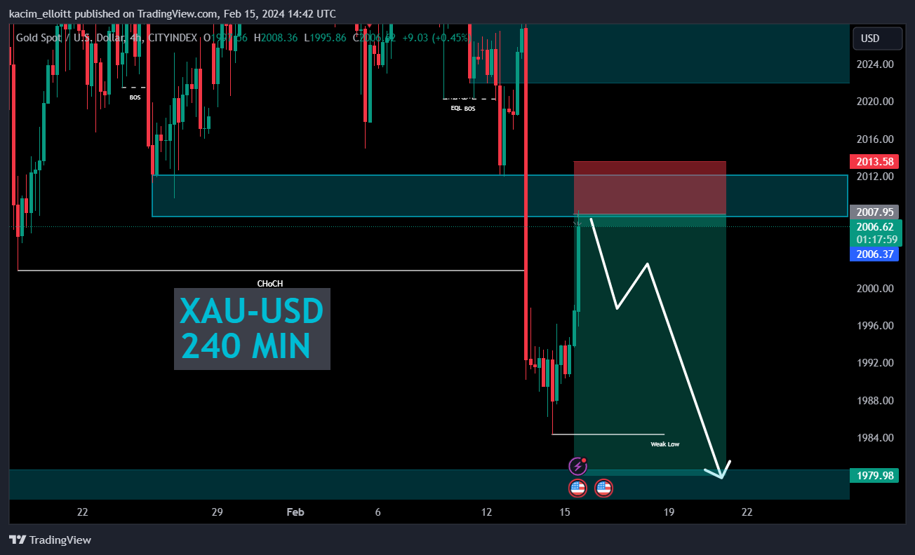 CITYINDEX:XAUUSD Chart Image by kacim_elloitt