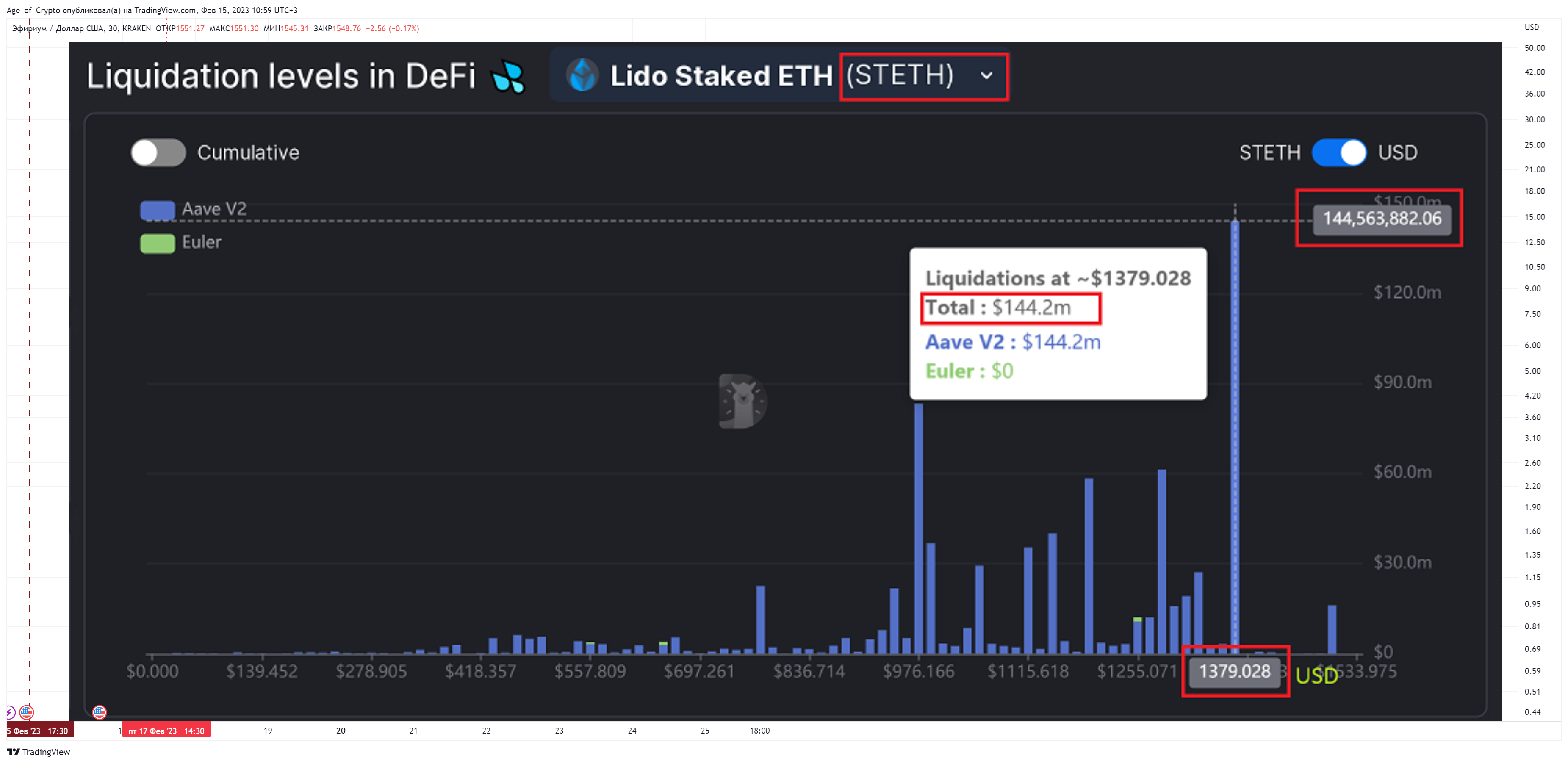 KRAKEN:ETHUSD Chart Image by Age_of_Crypto