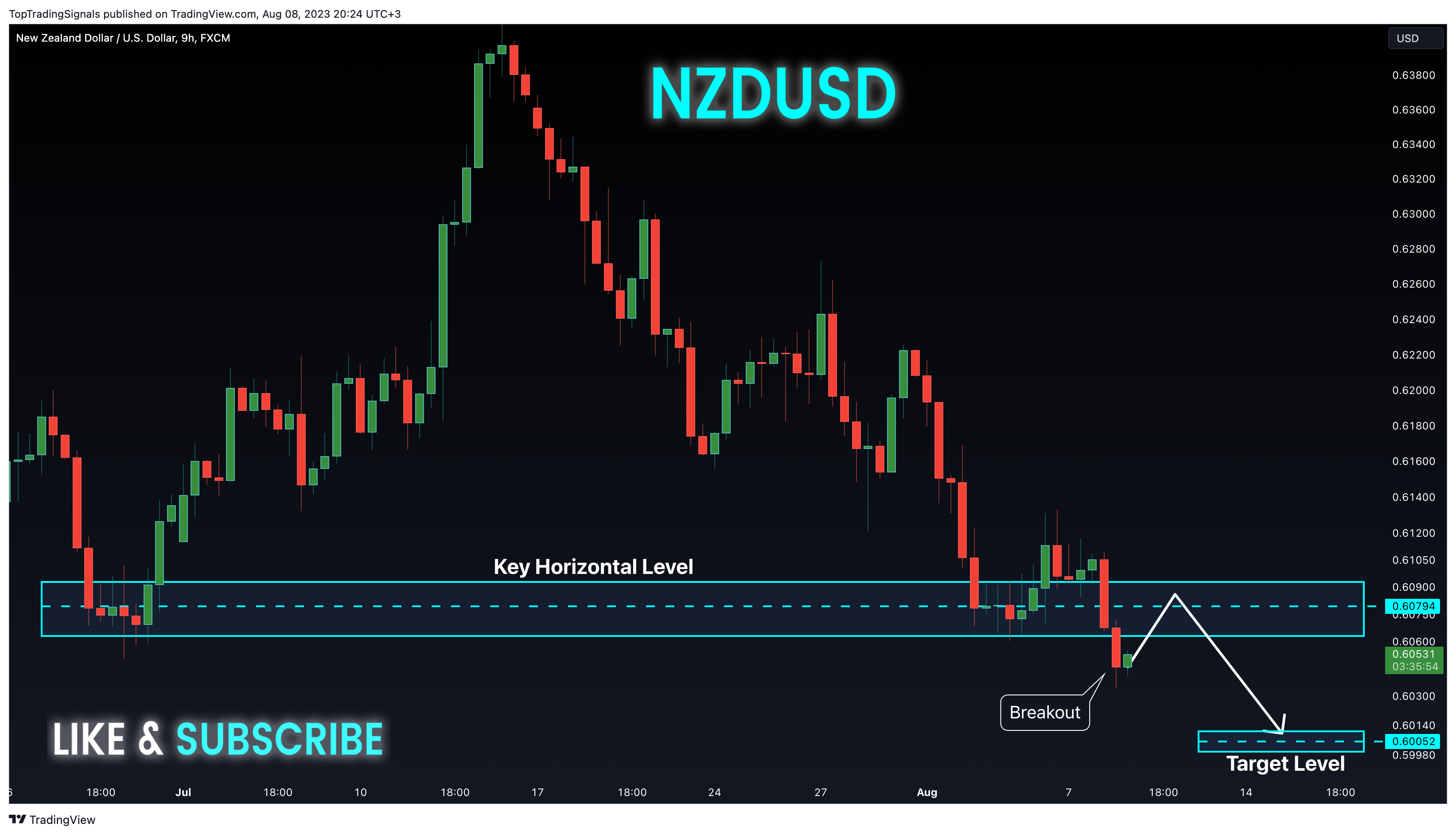 FX:NZDUSD Chart Image by TopTradingSignals