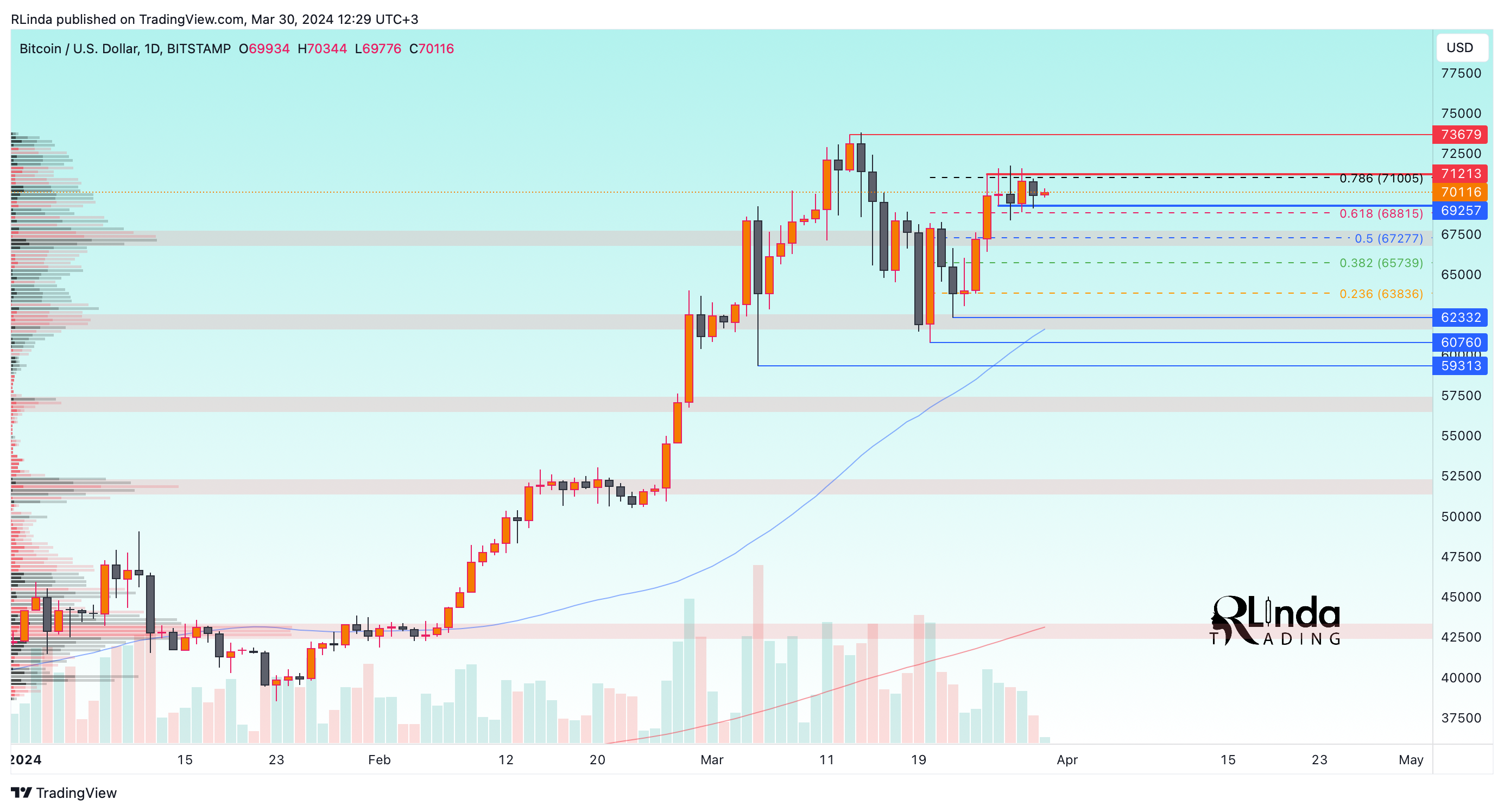 BITSTAMP:BTCUSD Chart Image by RLinda