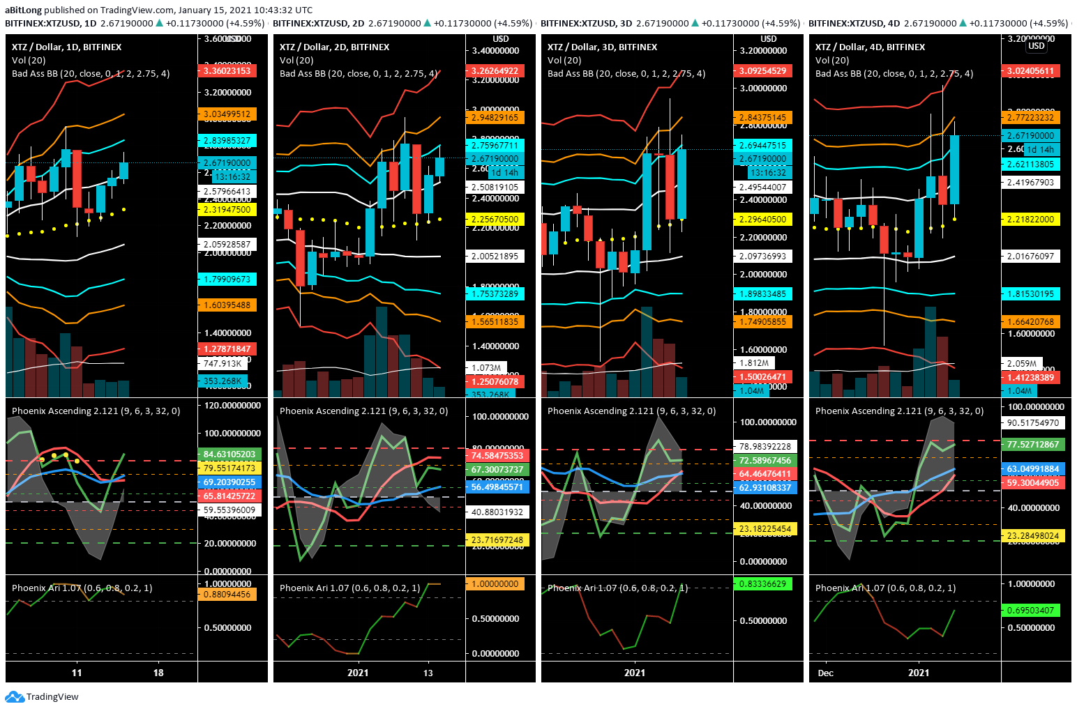  Chart Image
