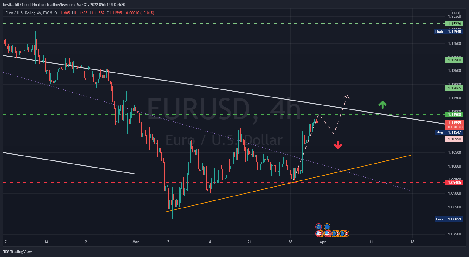 FX:EURUSD Chart Image by bestfarbit74