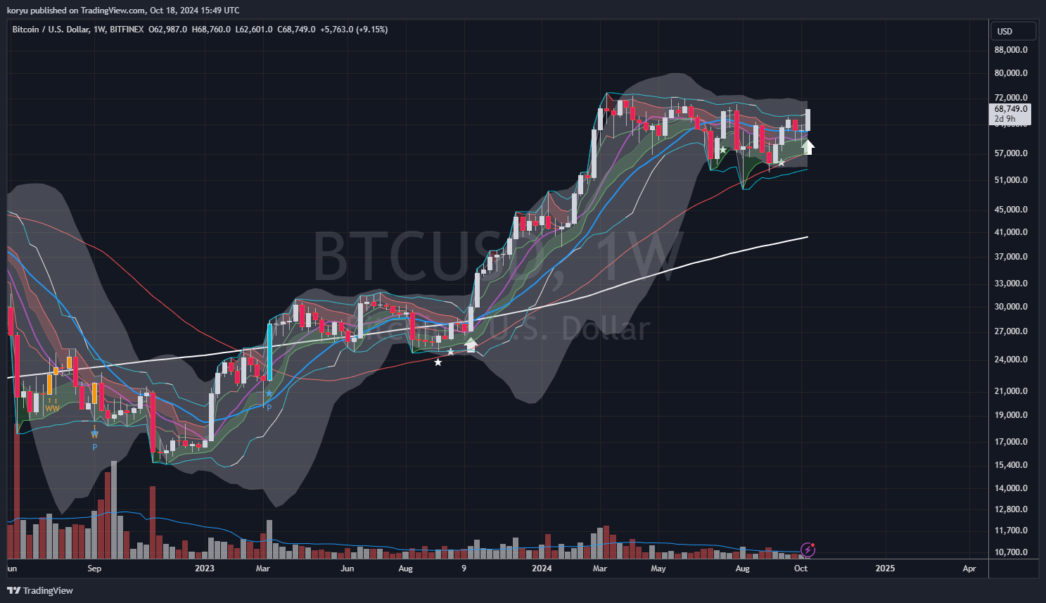 BITFINEX:BTCUSD Chart Image by koryu