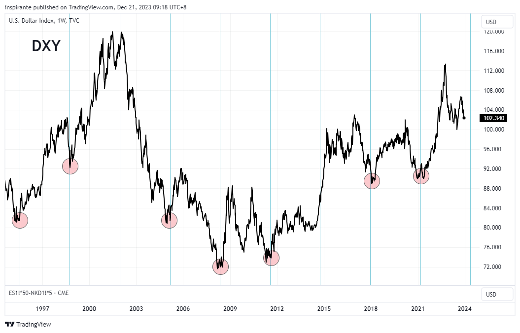 TVC:DXY Chart Image by inspirante