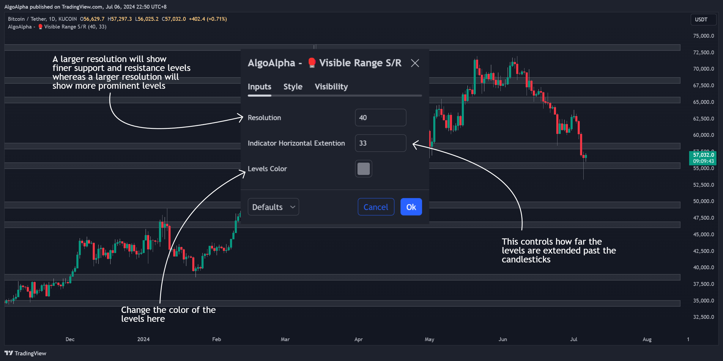 KUCOIN:BTCUSDT Chart Image by AlgoAlpha