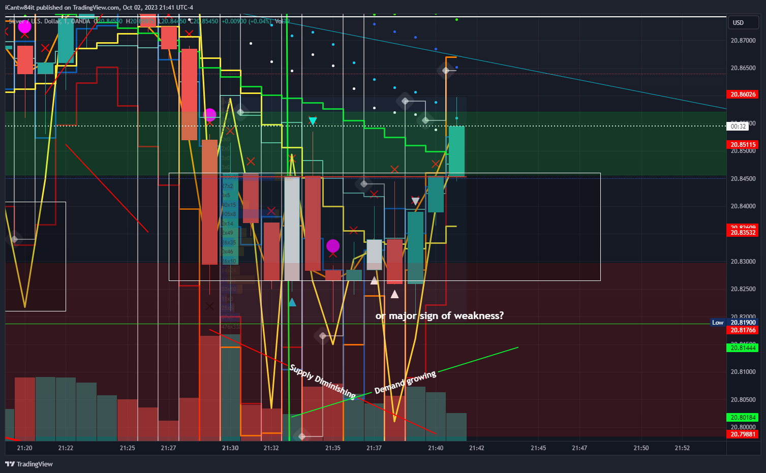OANDA:XAGUSD Chart Image by iCantw84it