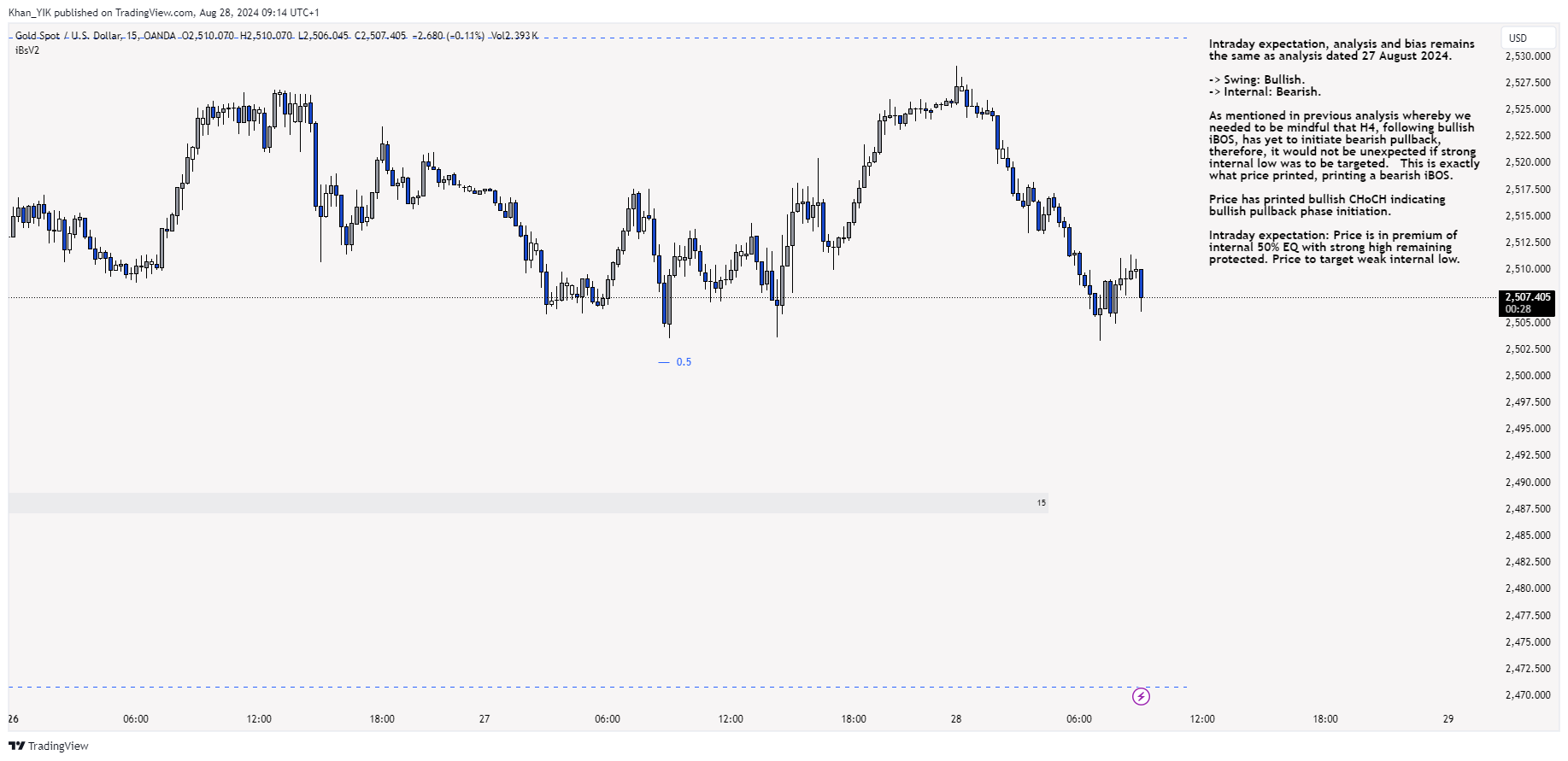 OANDA:XAUUSD Chart Image by Khan_YIK