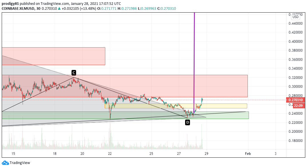  Chart Image