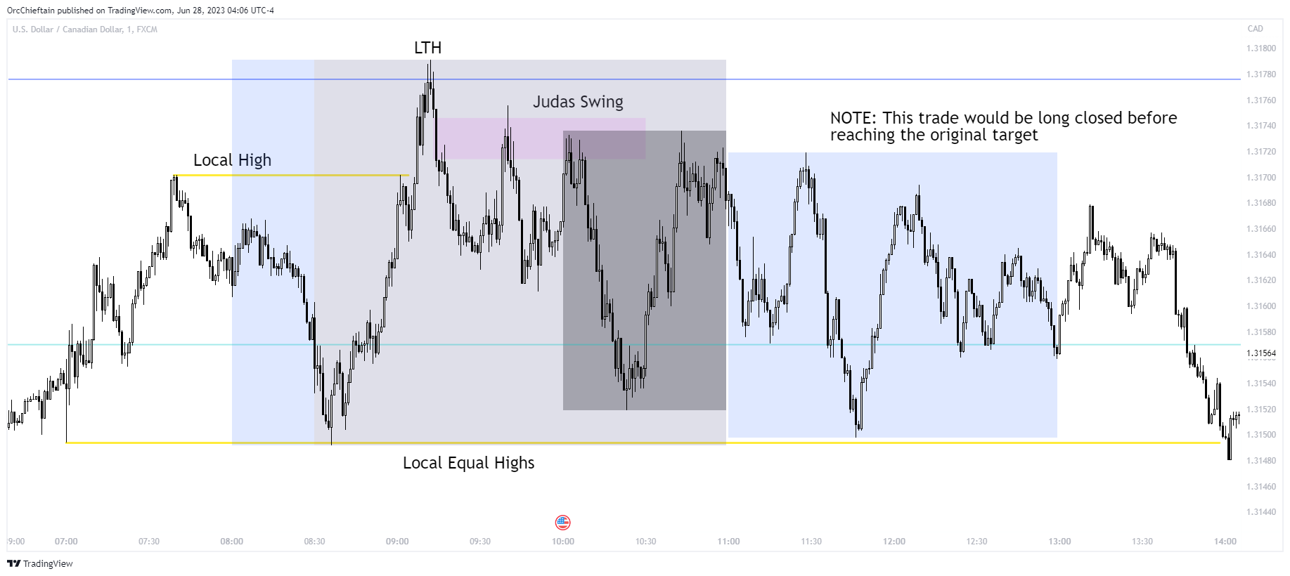 FX:USDCAD Chart Image by OrcChieftain