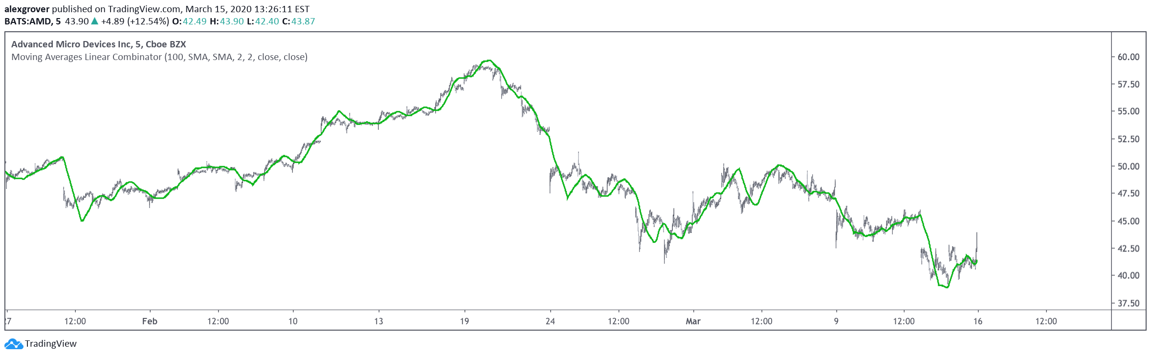  Chart Image