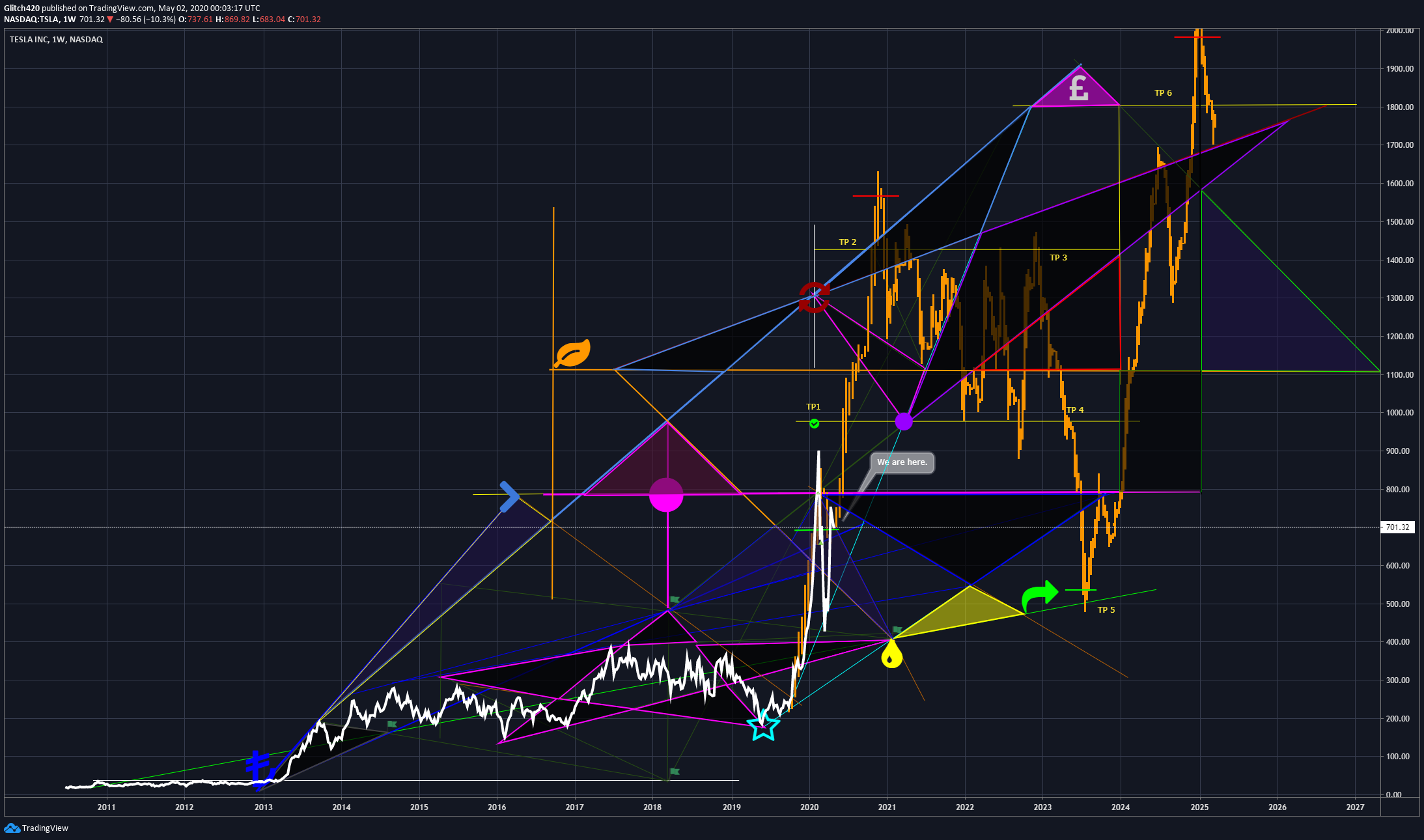  Chart Image