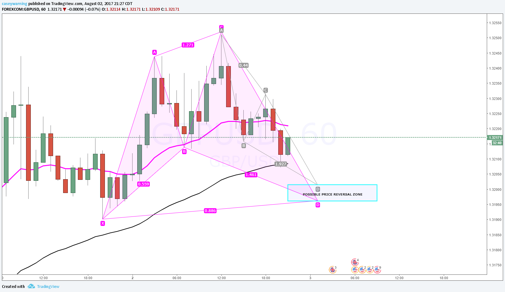  Chart Image