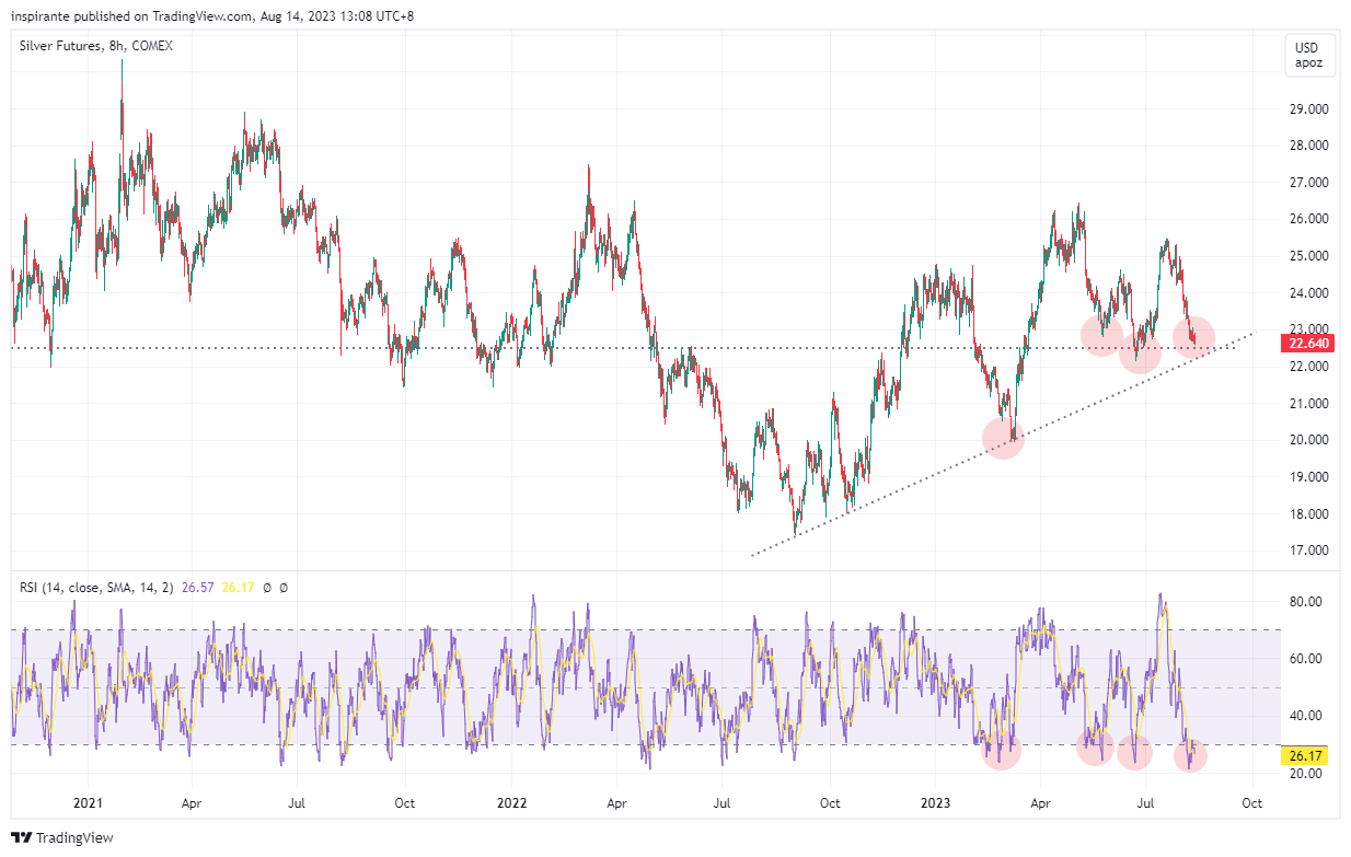 COMEX:SI1! Chart Image by inspirante