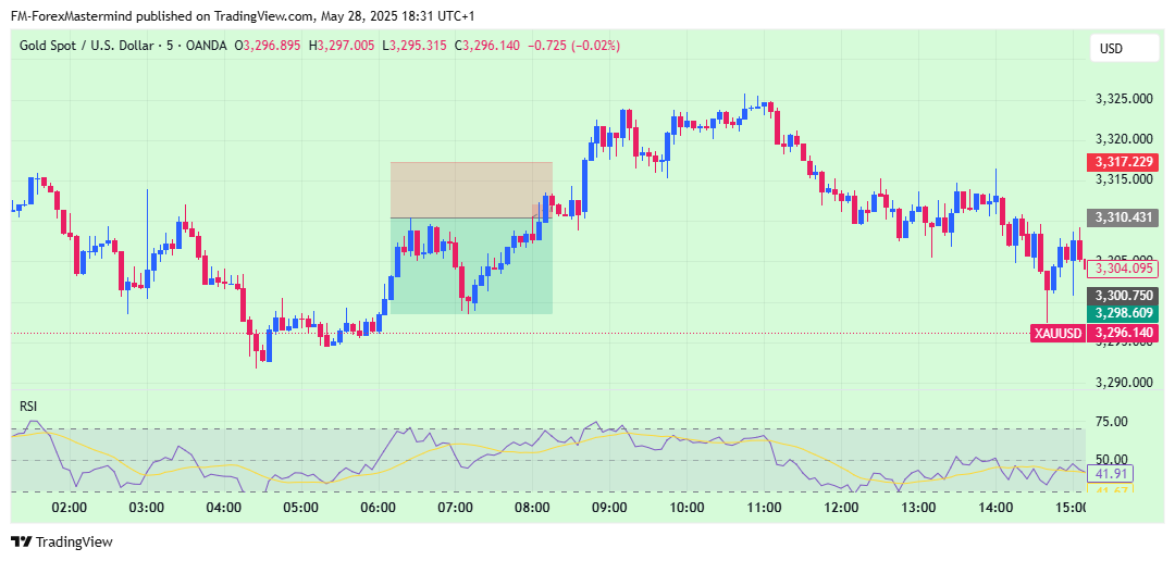 OANDA:XAUUSD Chart Image by FM-ForexMastermind