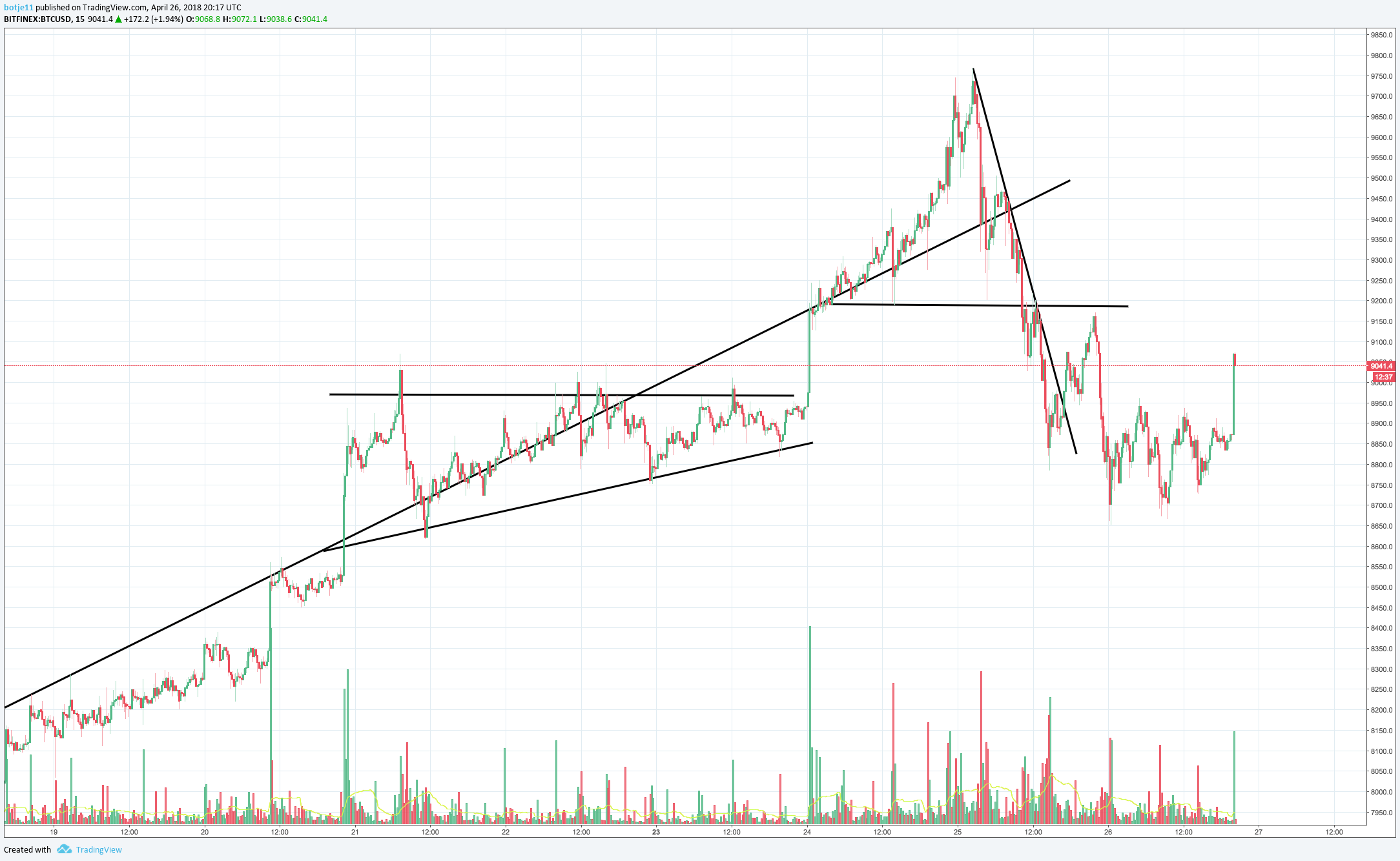  Chart Image