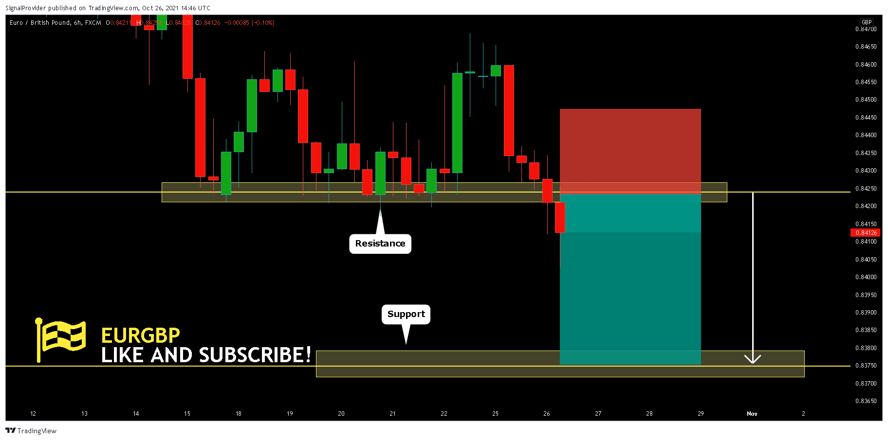 FX:EURGBP Chart Image by SignalProvider