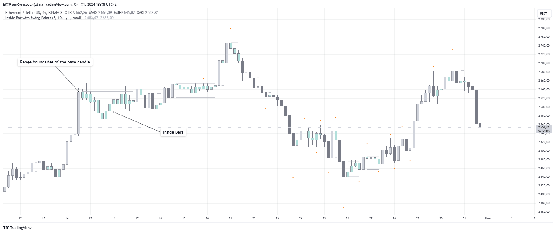 BINANCE:ETHUSDT Chart Image by EK39