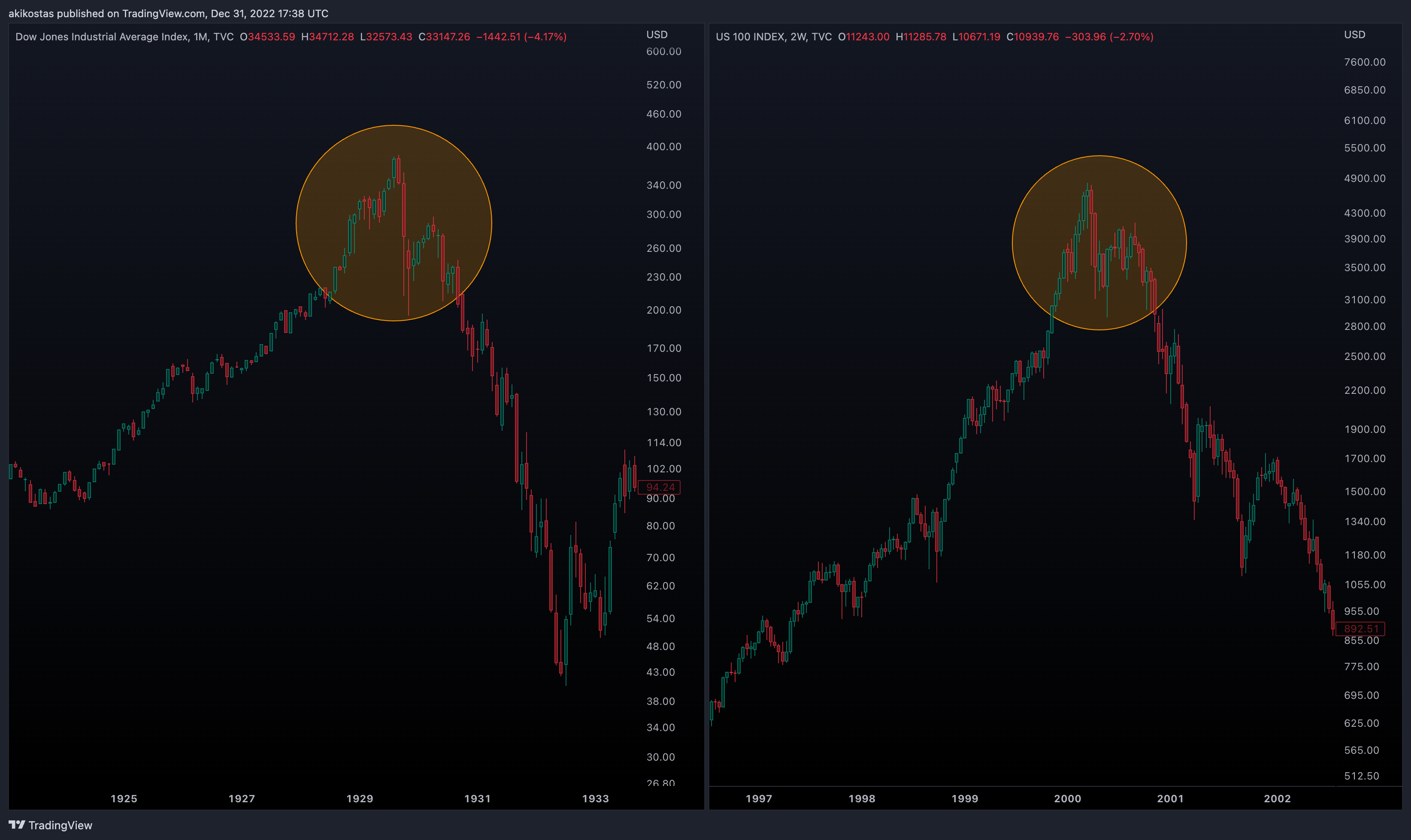TVC:NDQ Chart Image by akikostas