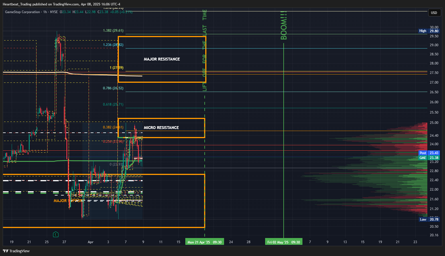 BATS:GME Chart Image by Heartbeat_Trading