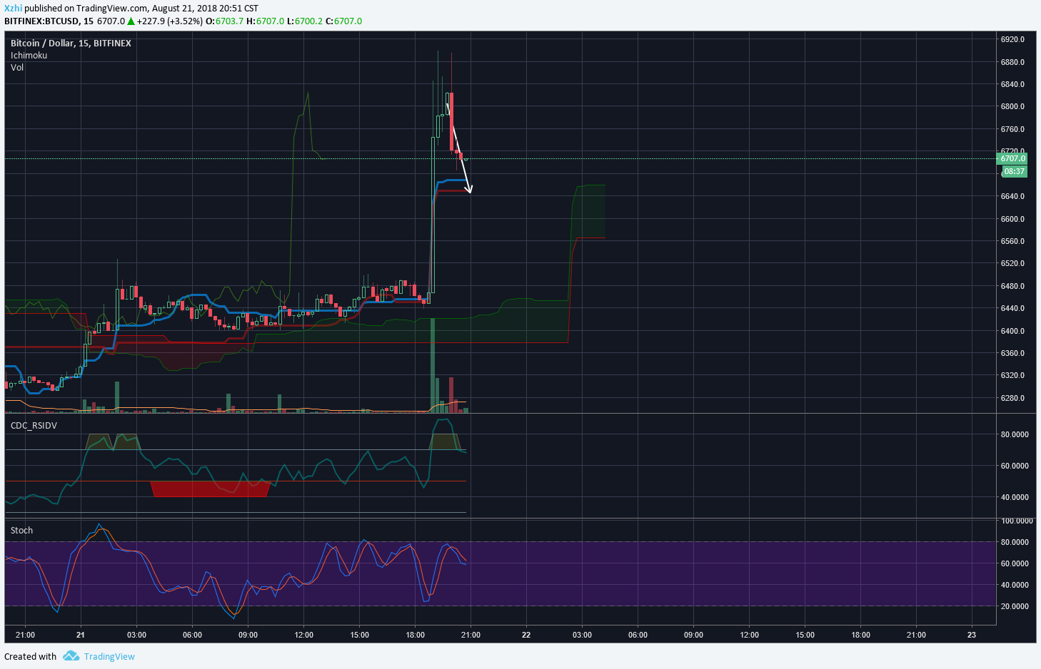  Chart Image