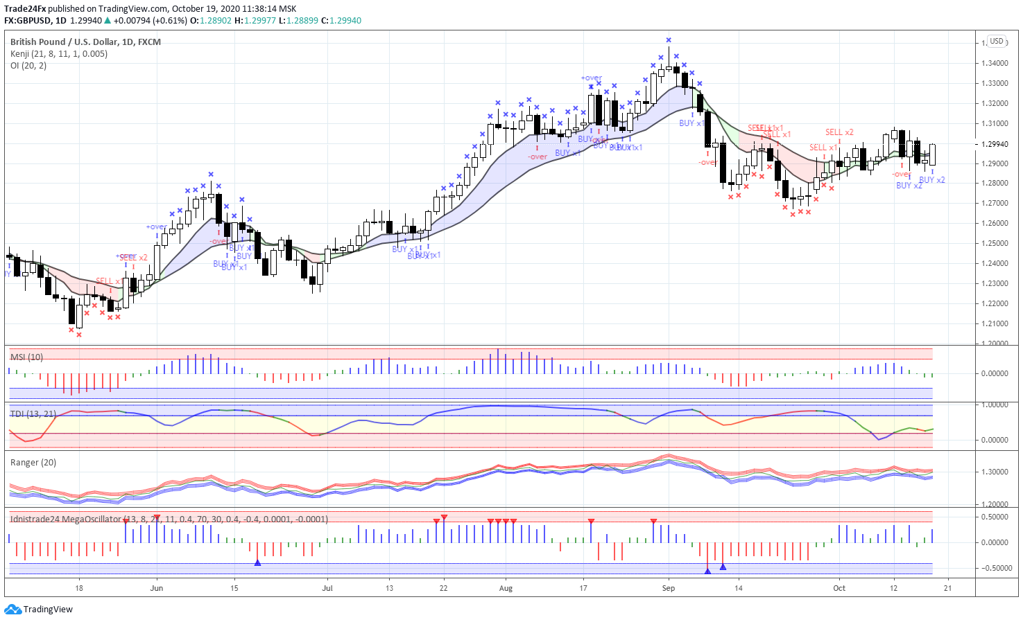  Chart Image