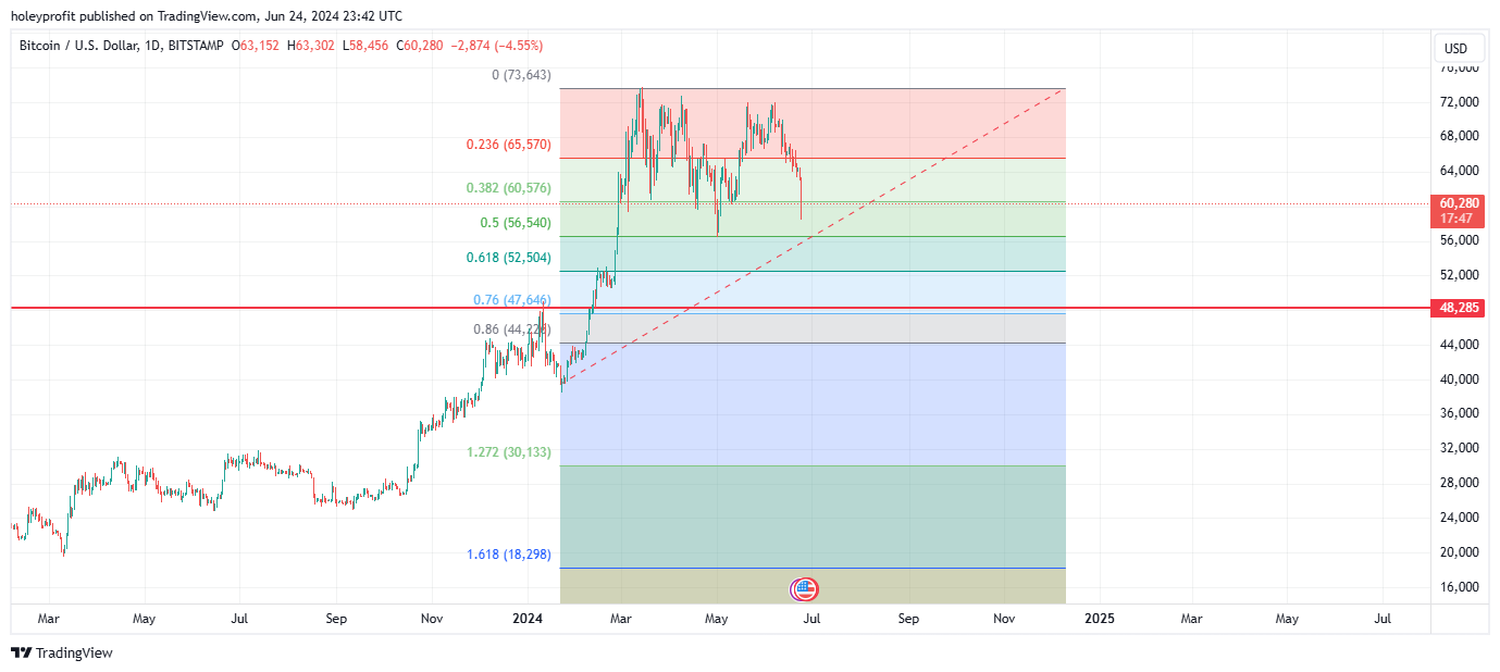 BITSTAMP:BTCUSD Chart Image by holeyprofit