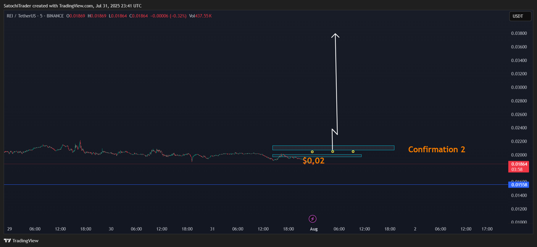 BINANCE:REIUSDT Chart Image by SatochiTrader
