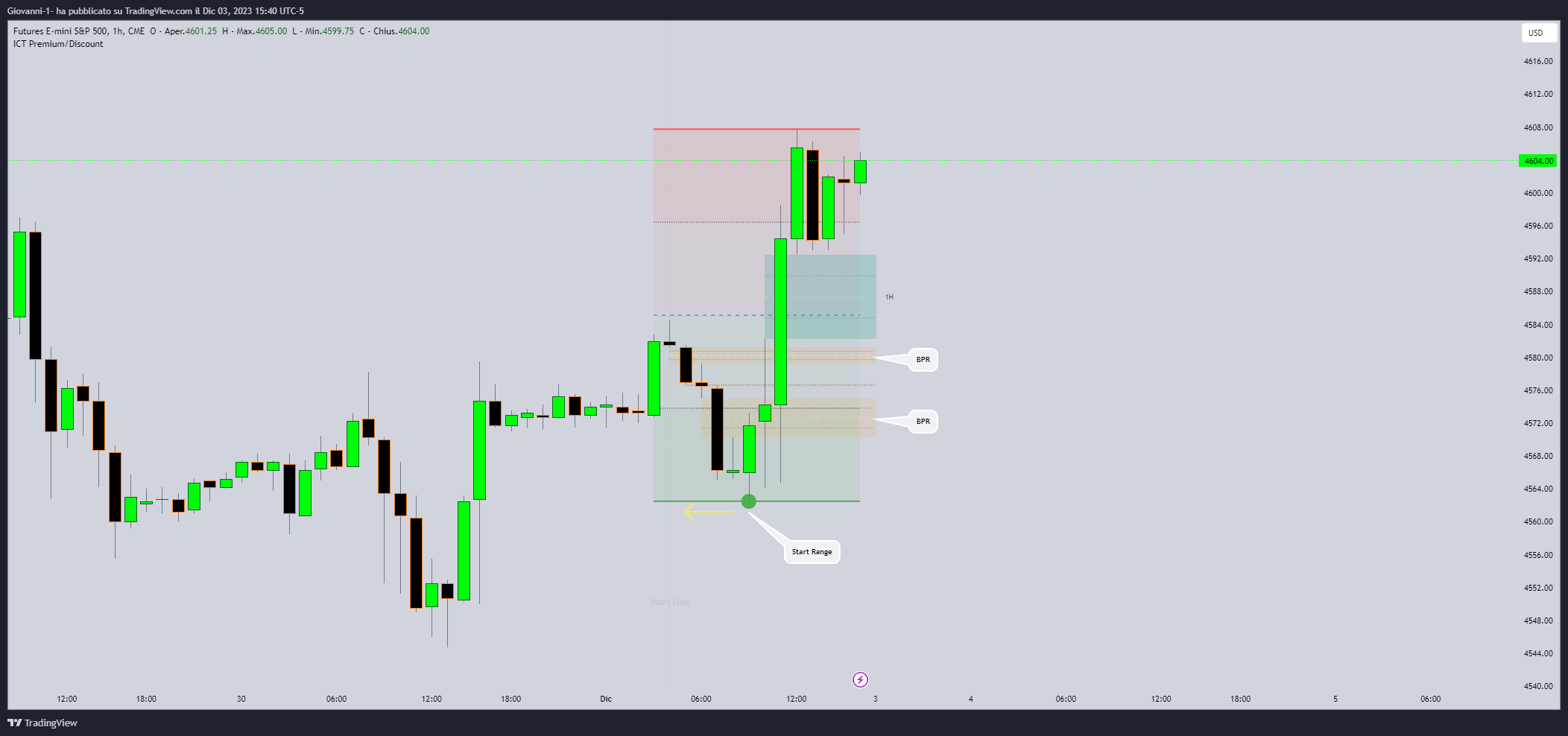 CME_MINI:ES1! Chart Image by Giovanni-1-