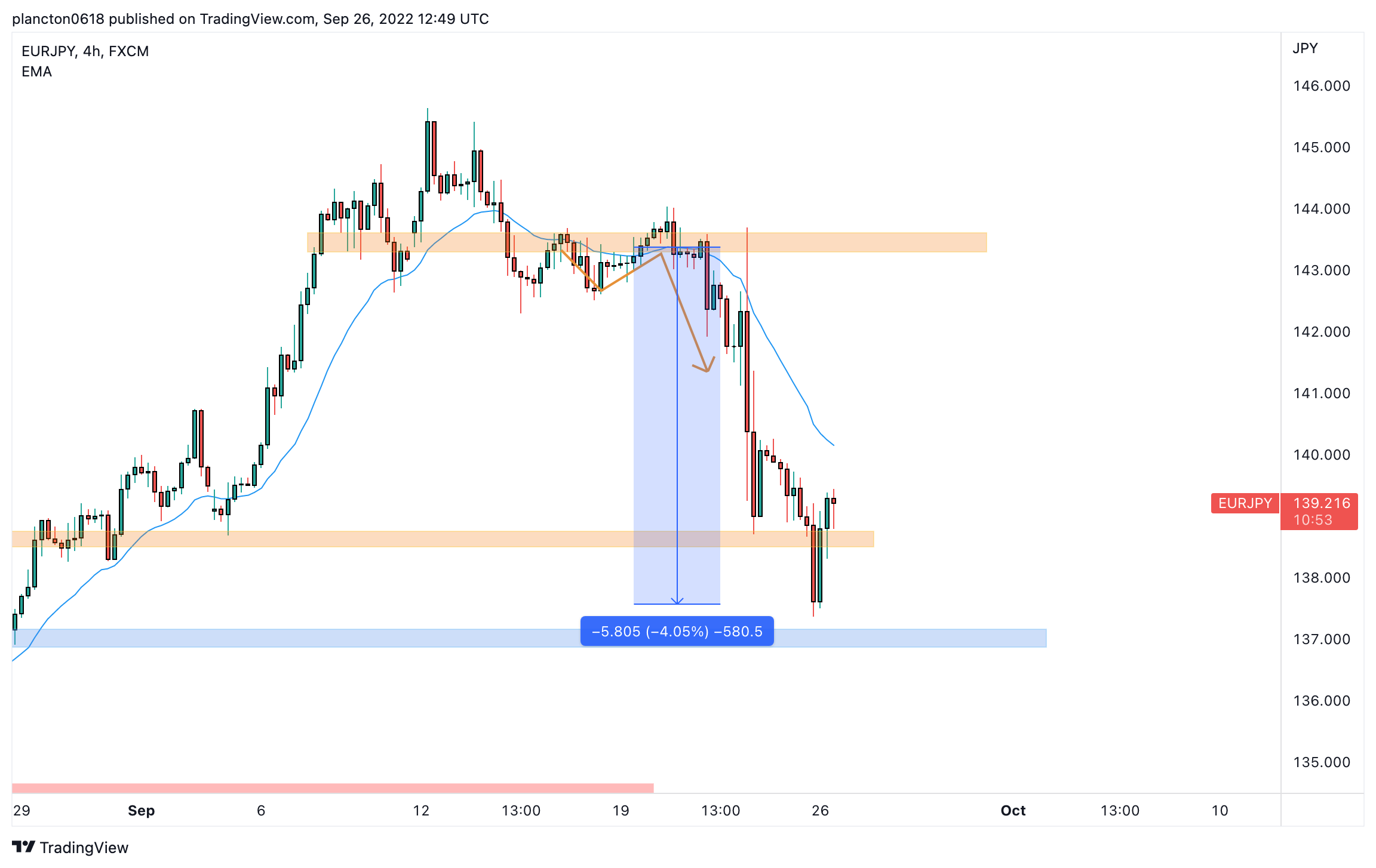 FX:EURJPY Chart Image by InkyGrip
