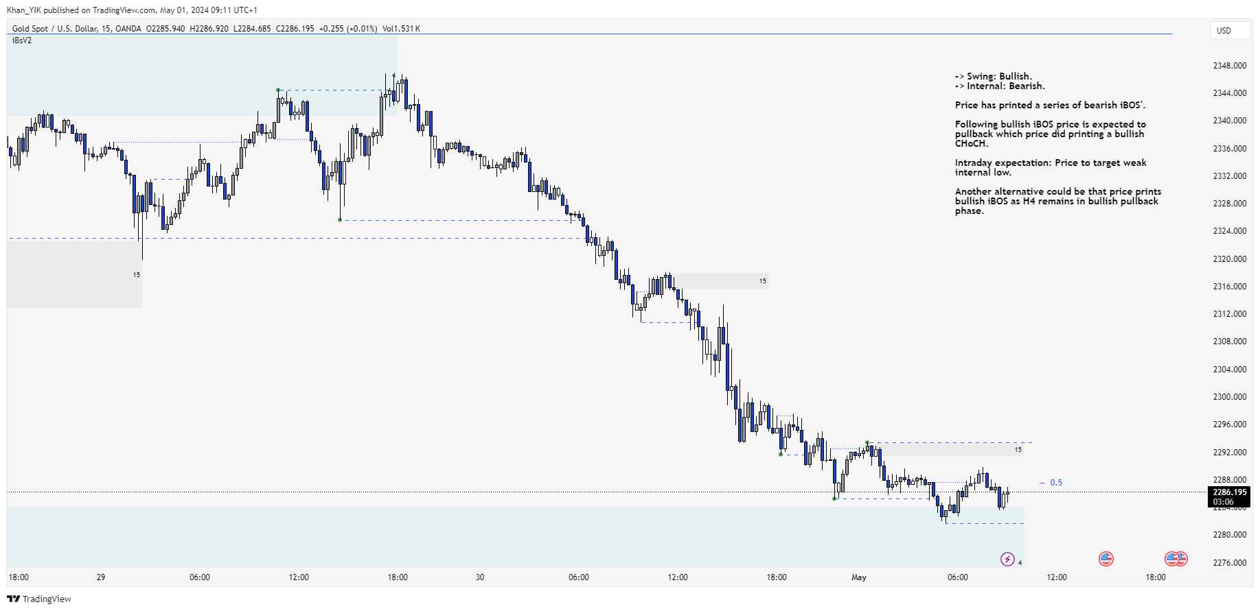 OANDA:XAUUSD Chart Image by Khan_YIK
