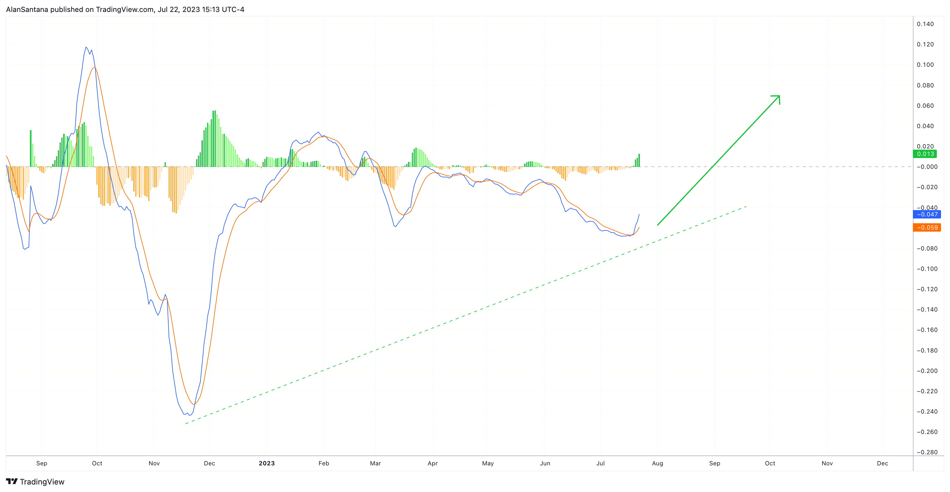 CRYPTO:BTRSTUSD Chart Image by MasterAnanda