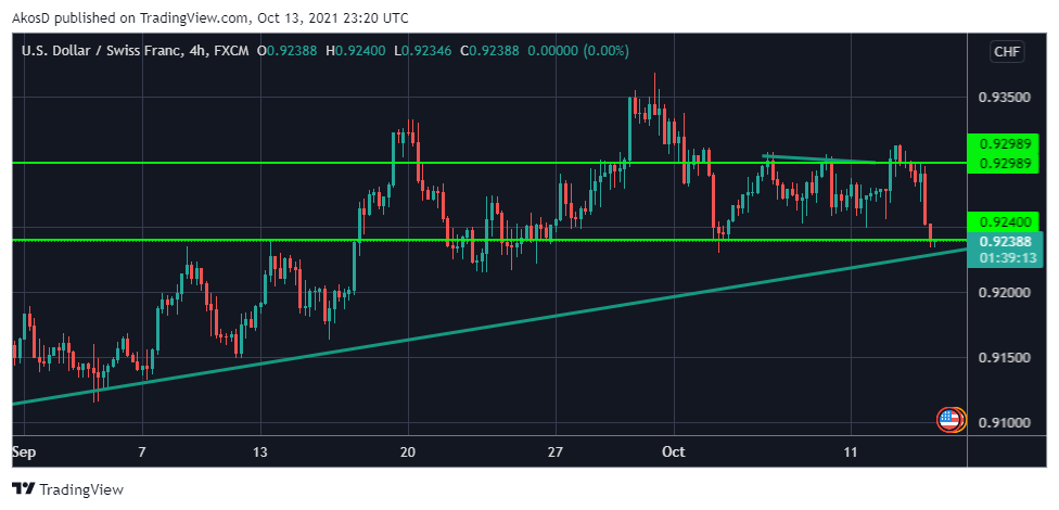 FX:USDCHF Chart Image by AkosD
