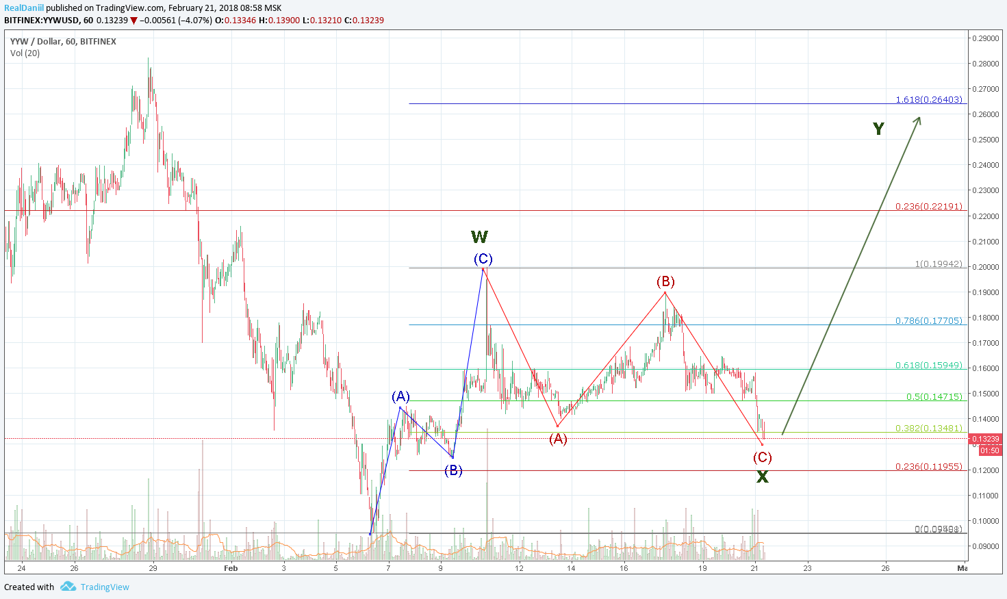  Chart Image