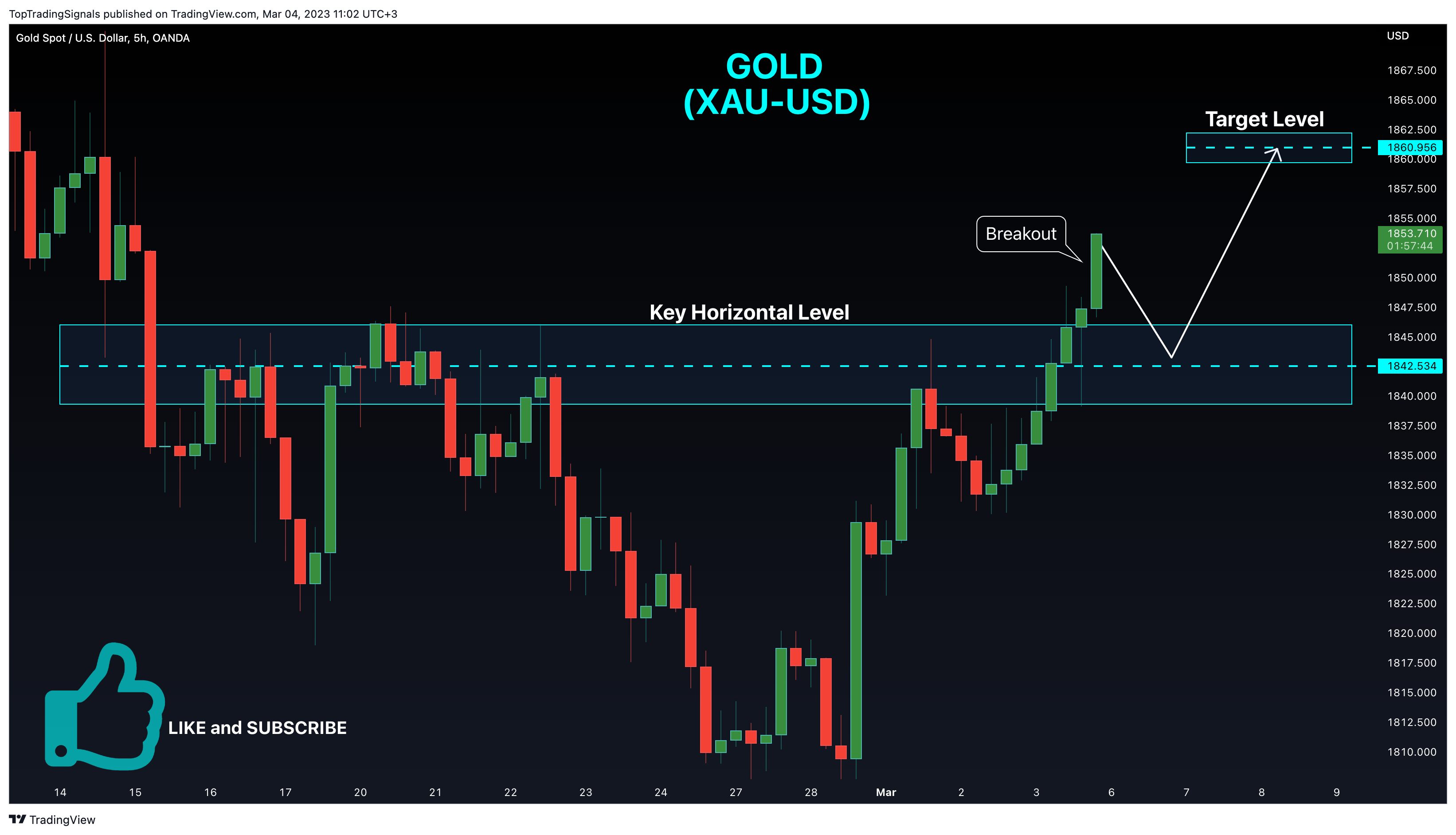OANDA:XAUUSD Chart Image by TopTradingSignals