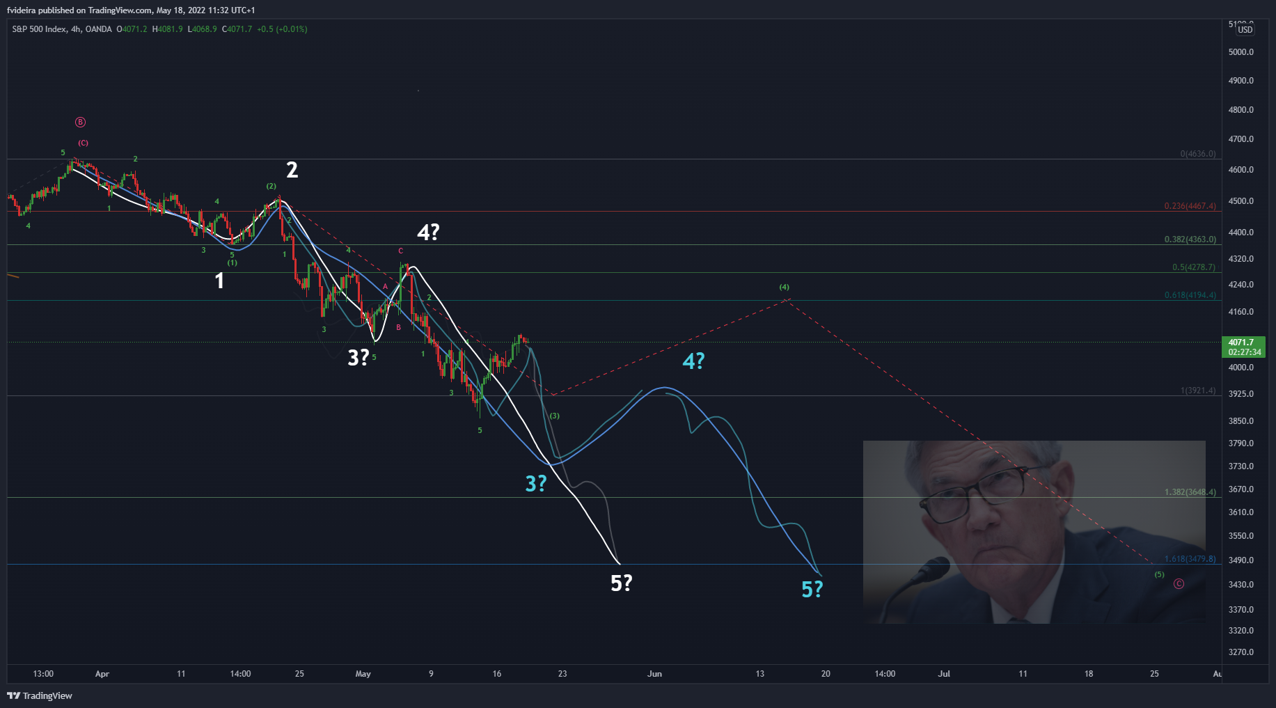 OANDA:SPX500USD Chart Image by fvideira