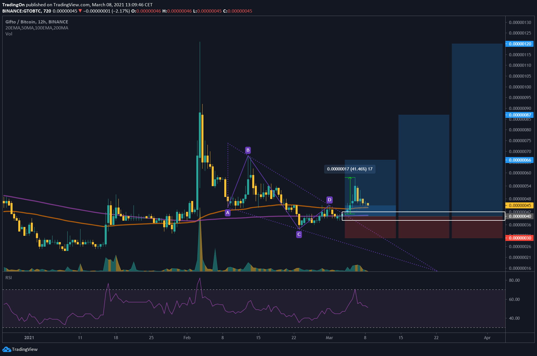  Chart Image
