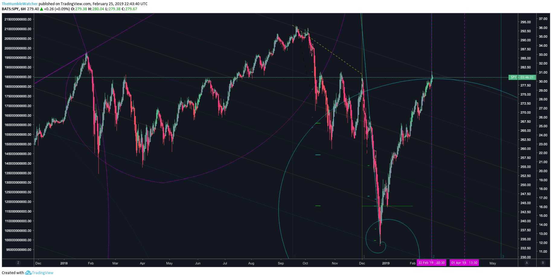  Chart Image