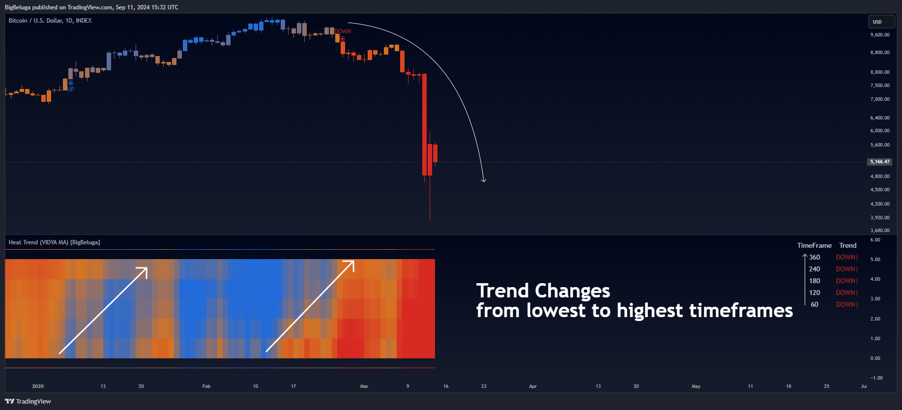 INDEX:BTCUSD Chart Image by BigBeluga