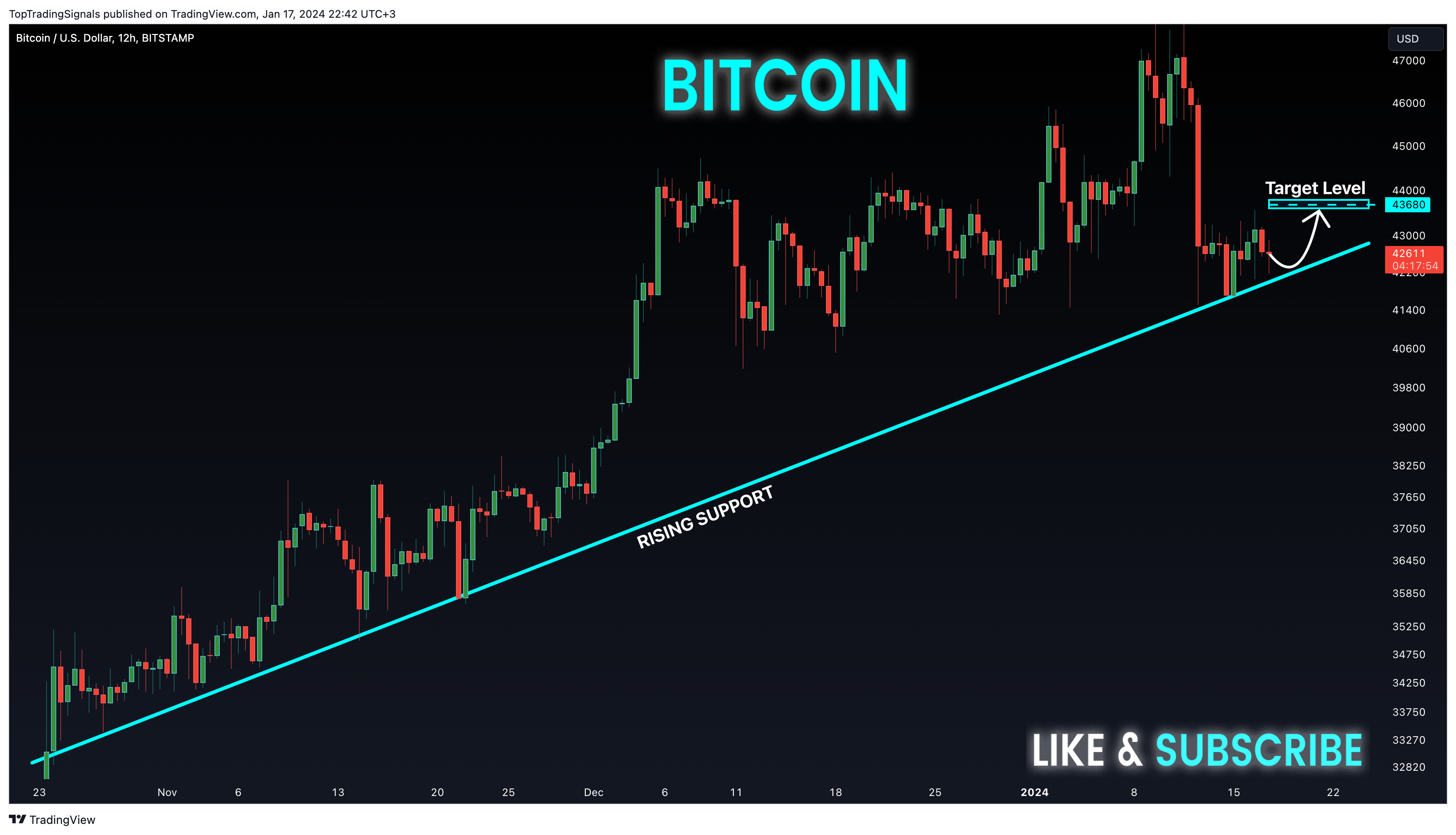 BITSTAMP:BTCUSD Chart Image by TopTradingSignals