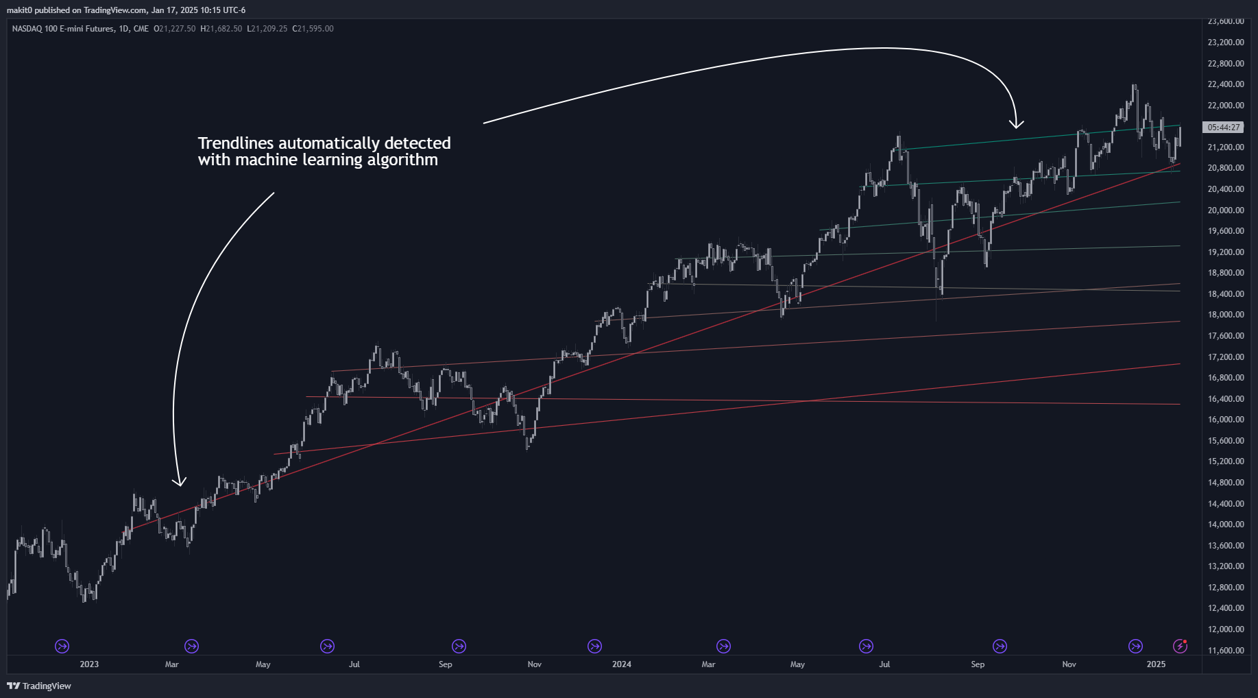 CME_MINI:NQ1! Chart Image by makit0